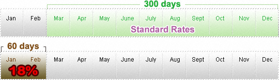 Taiwan Tax Example if You Arrive in Taiwan Before the 183 Day Cutoff